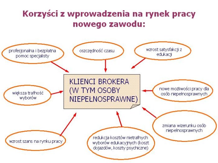 korzysci.jpg